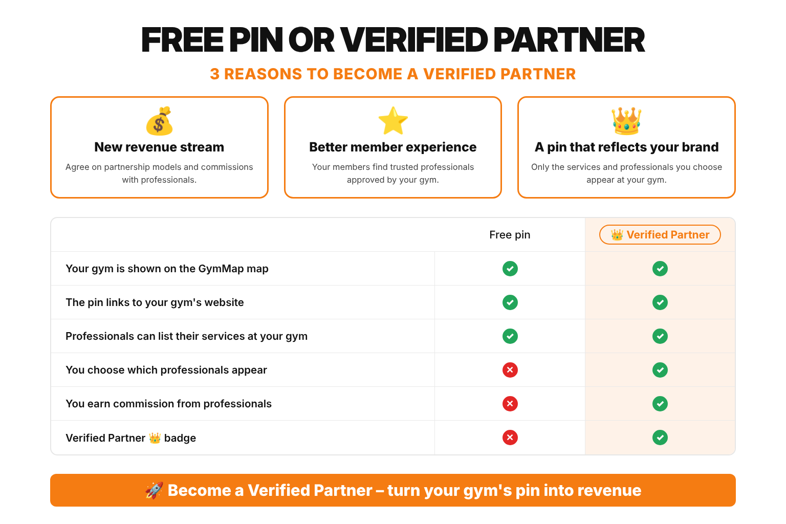 Comparison of GymMap free pin and Verified Partner membership for gyms