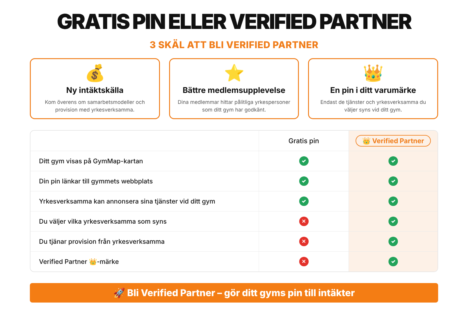 Jämförelse: gratis pin och Verified Partner-medlemskap i GymMap – välj yrkesverksamma och tjäna provision